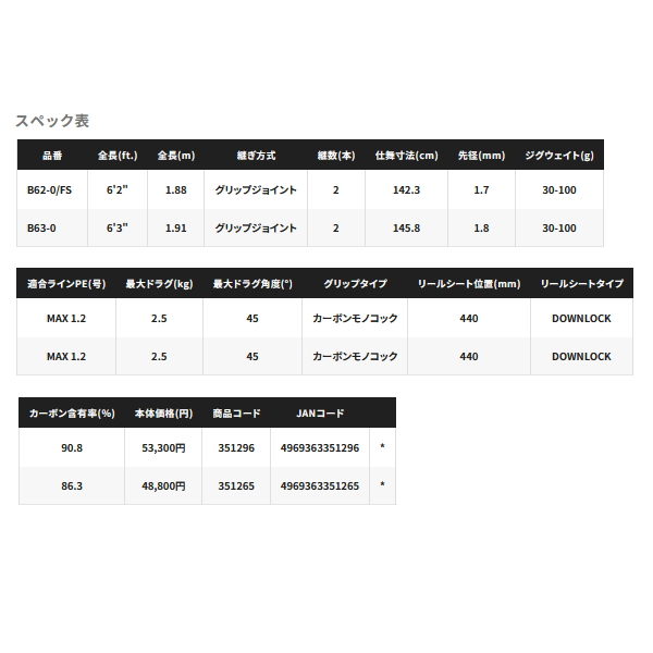 シマノ（SHIMANO） （24年4月新商品） 24 オシアジガー SLJ B63-0