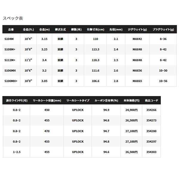 シマノ（SHIMANO） （22年8月新商品） 22 ネッサBB S108M＋ （仕舞寸法