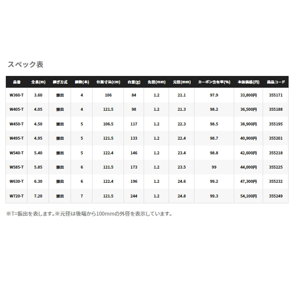 シマノ（SHIMANO） （23年2月新商品） 23 ボーダレス GL W450-T （仕舞