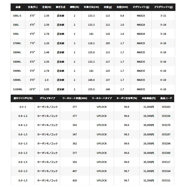 シマノ（SHIMANO） （23年1月新商品） 23 ディアルーナ S96ML （仕舞