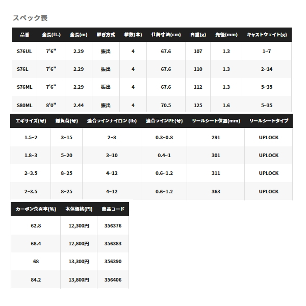 シマノ（SHIMANO） （取寄せ／7月末予定） （23年4月新商品） 23