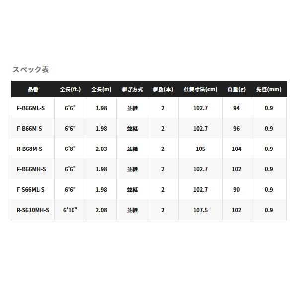 シマノ（SHIMANO） （23年4月新商品） 23 セフィア BB メタルスッテ R