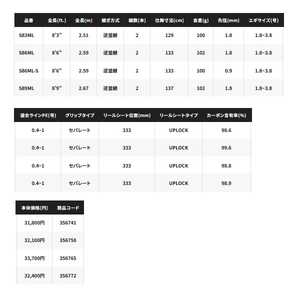 シマノ（SHIMANO） （23年7月新商品） 23 セフィア SS S86ML （仕舞