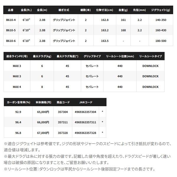 シマノ（SHIMANO） （24年9月新商品） 24 オシアジガー インフィニティ