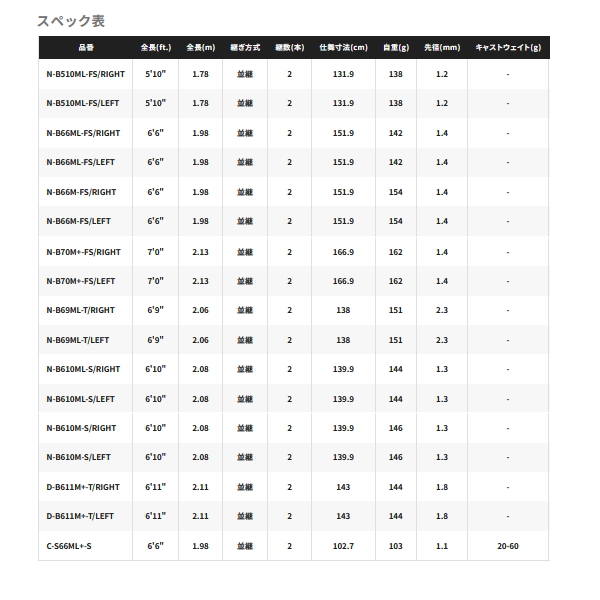 シマノ（SHIMANO） （送料サービス） （24年2月新商品） 24 炎月