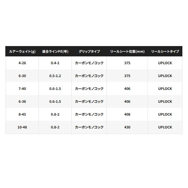 シマノ（SHIMANO） （25年7月新商品） 25 エクスセンス ジェノス S96M