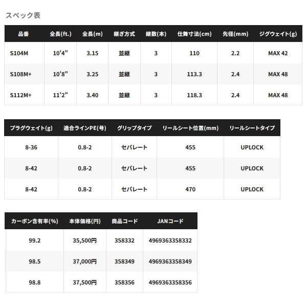 シマノ ≪'24年10月新商品！≫ '24 ネッサ SS S112M+ 〔仕舞寸法