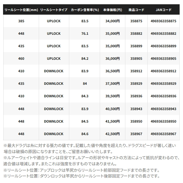 シマノ ≪'25年1月新商品!≫ '25 グラップラー タイプ C S80ML シマノ ≪'25年1月新商品!≫ '25 グラップラー タイプ C S80ML
