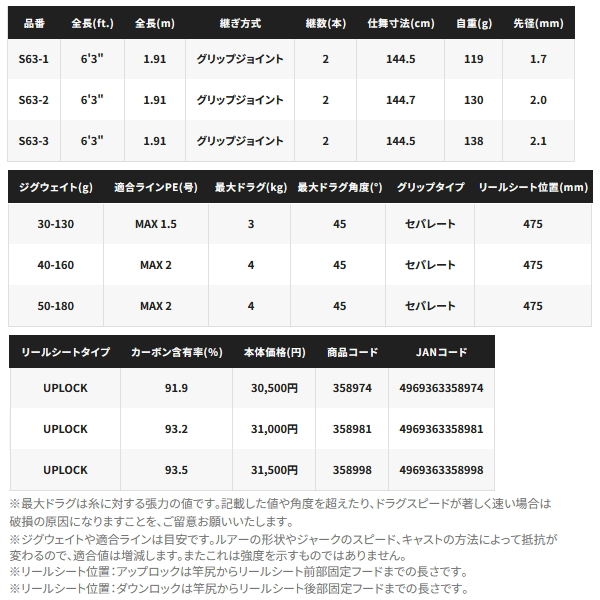 シマノ（SHIMANO） （25年1月新商品） 25 グラップラー タイプ LJ S63