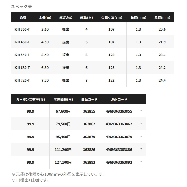 シマノ 【送料サービス】 ≪'25年1月新商品！≫ '25 ボーダレス