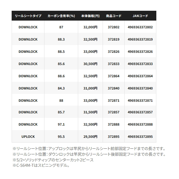 25 炎月(エンゲツ) N-B66MH-FS 新品未使用　保証書付 25 炎月(エンゲツ) N-B66MH-FS 新品未使用 保証書付 - メルカリ