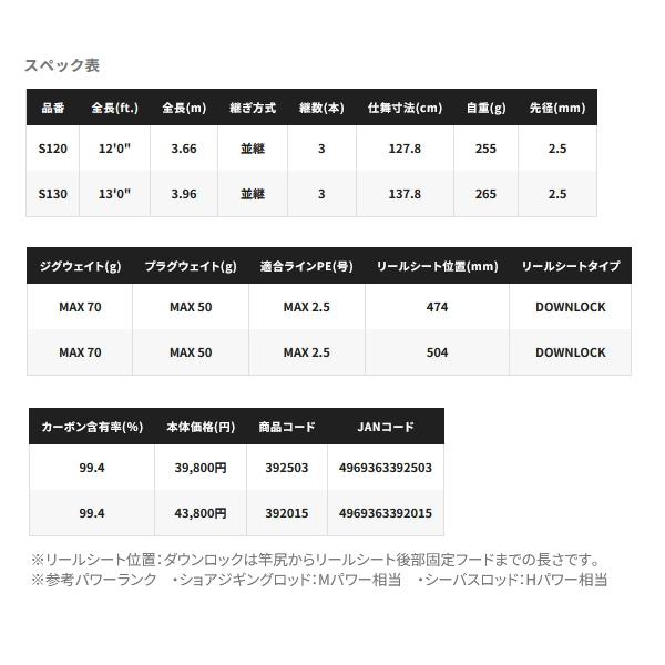 シマノ（SHIMANO） （25年8月新商品） 25 コルトスナイパー SS ロング