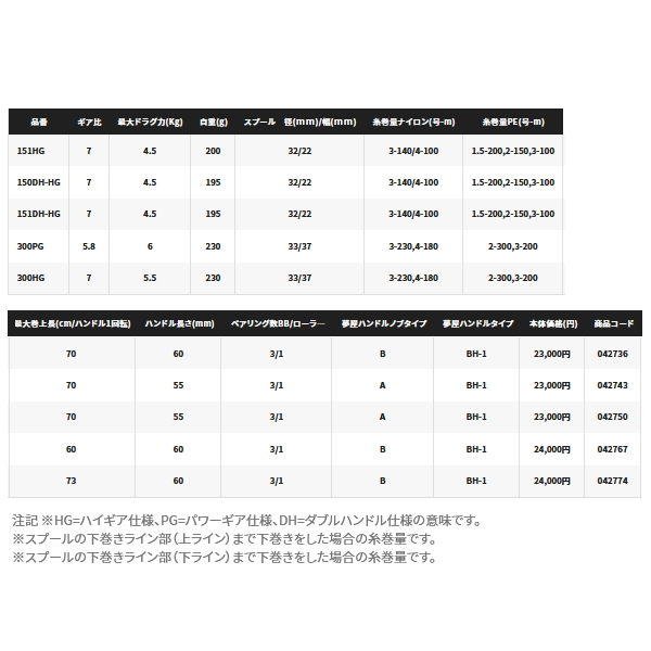 シマノ 19 バルケッタ プレミアム 150DH 釣り 両軸リール - 最安値・価格比較 - Yahoo!ショッピング｜口コミ・評判からも探せる