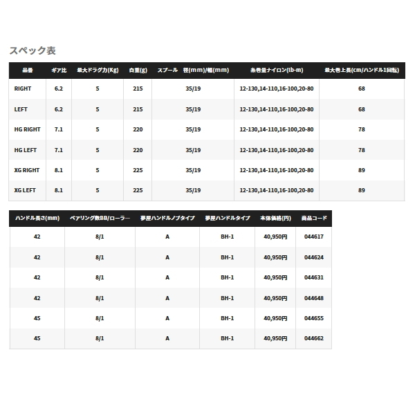 シマノ（SHIMANO） （取寄せ／8月末予定） （22年6月新商品） 22