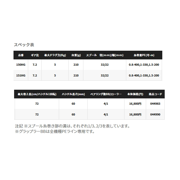 ≪'22年9月新商品！≫ シマノ '22 グラップラー BB 151HG(左) 【小型