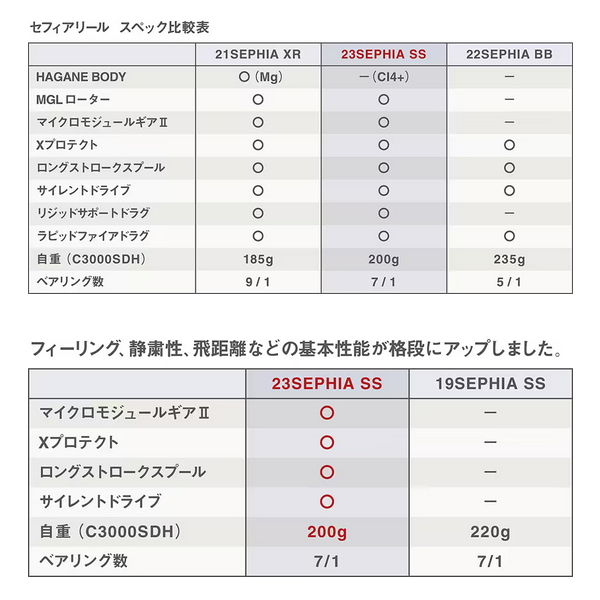 シマノ（SHIMANO） （取寄せ／7月末予定） （23年8月新商品） 23