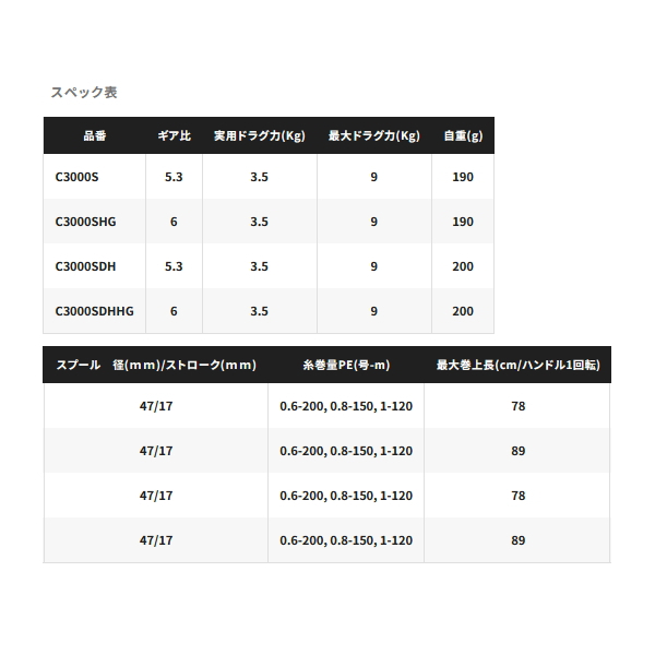 シマノ（SHIMANO） （取寄せ／7月末予定） （23年8月新商品） 23