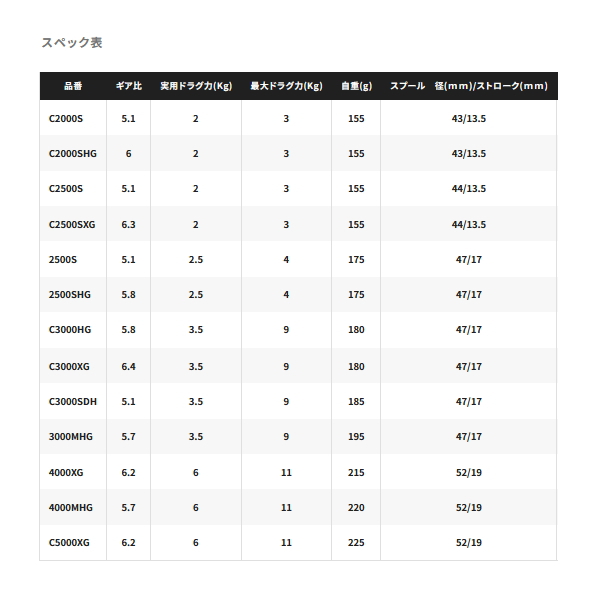 釣*ま様 バンフォード 4000XG 美品 早い者勝ち‼️オークション ヴァンフォード4000xg」の人気商品一覧 | 安い商品を通販サイト