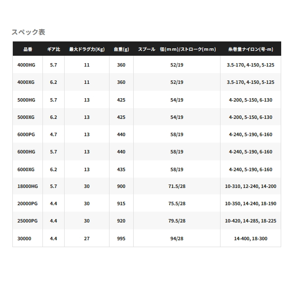 シマノ（SHIMANO） （送料サービス） （26年5月新商品） 26 ステラ SW
