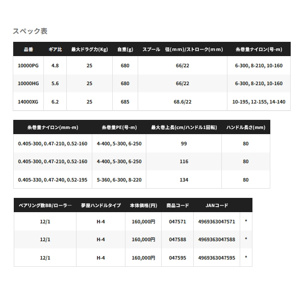 シマノ（SHIMANO） （送料サービス） （25年6月新商品） 25 ステラ SW