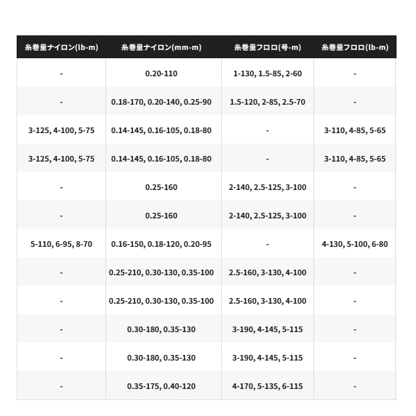 シマノ（SHIMANO） （26年1月新商品） 26 ナスキー C3000 （1月発売