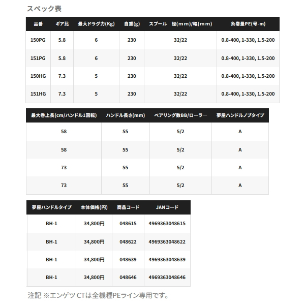 SHIMANO - 佐伯　フォールレバー炎月CT右PG新品ライン付 SNIPER BRAKE LEVER - ECLAT - BMX専門のZEN DISTRIBUTION (輸入