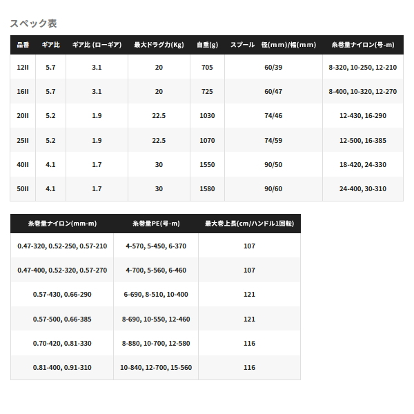 シマノ（SHIMANO） （26年4月新商品） 26 タリカ 12II （小型商品