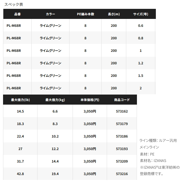 シマノ（SHIMANO） （特価） ピットブル 8 PL-M68R 200m 0.6号 ライム