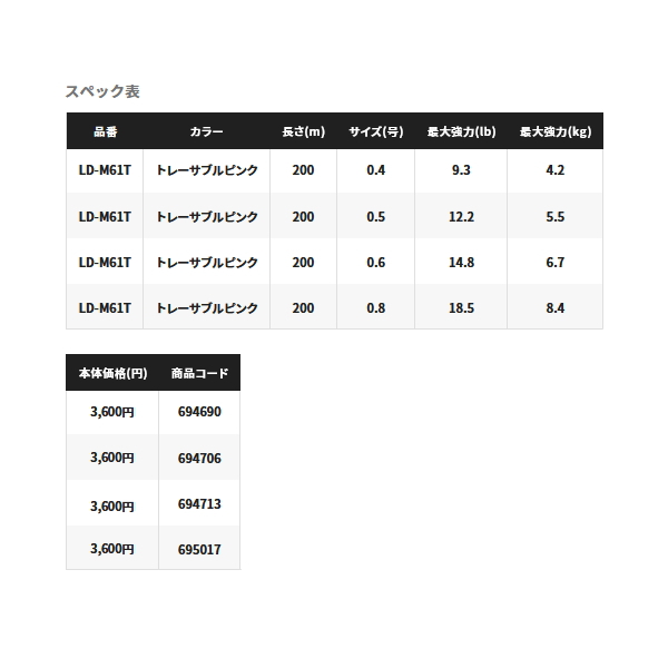 シマノ（SHIMANO） （特価） ピットブル 8＋ LD-M61T 200m 0.6号
