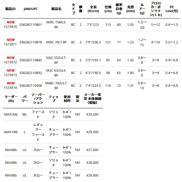 Abu Garcia（アブガルシア） （22年9月新商品） ソルティーステージ