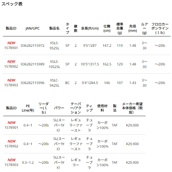 ≪'22年10月新商品≫ アブガルシア ソルティーステージプロトタイプ