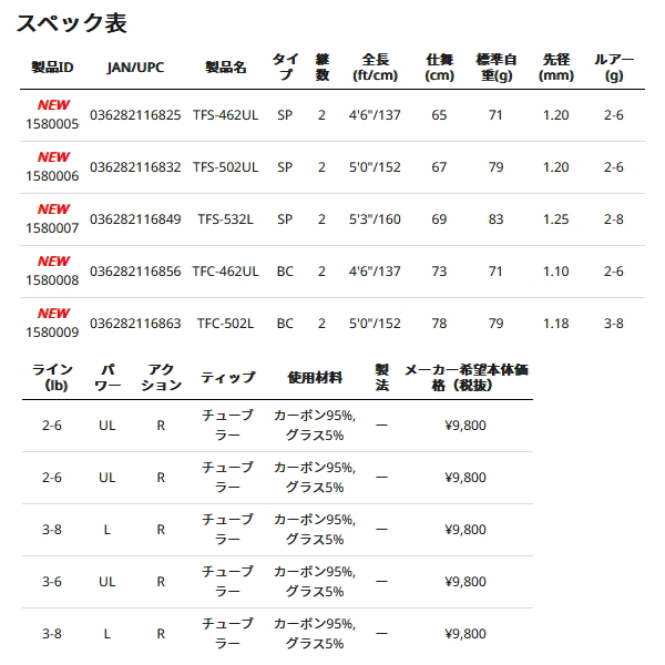 格安店 アブガルシア Abu Garcia トラウトフィールド TFS-502UL