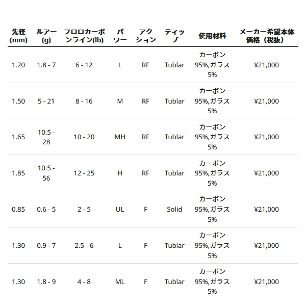 Abu Garcia（アブガルシア） （23年5月新商品） ホーネット スピアーズ