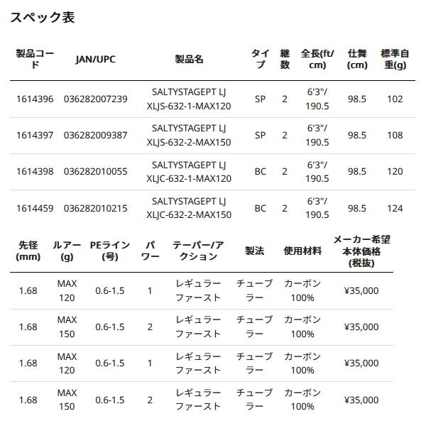 Abu Garcia（アブガルシア） （24年4月新商品） ソルティーステージ