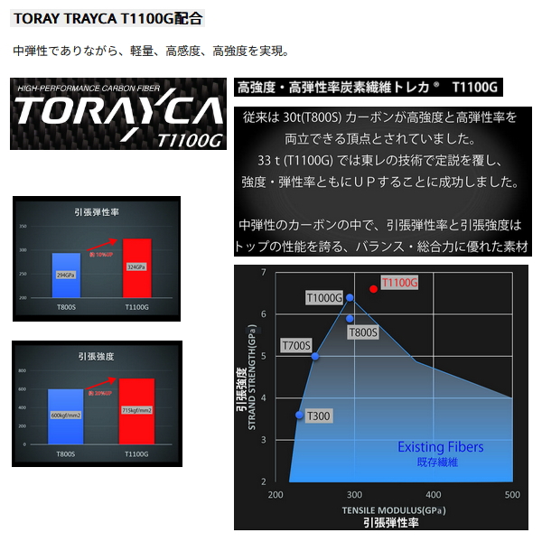 Abu Garcia ≪'24年10月新商品！≫ アブガルシア ディプロマット