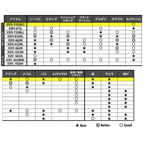 Abu Garcia(アブガルシア) (24年5月新商品) クロスフィールド XSFS Abu Garcia(アブガルシア) (24年5月新商品) クロスフィールド XSFS