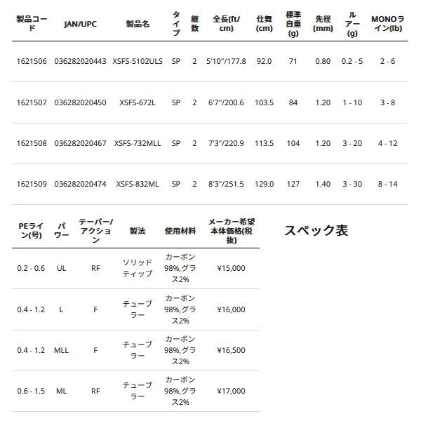 Abu Garcia（アブガルシア） （24年5月新商品） クロスフィールド XSFS