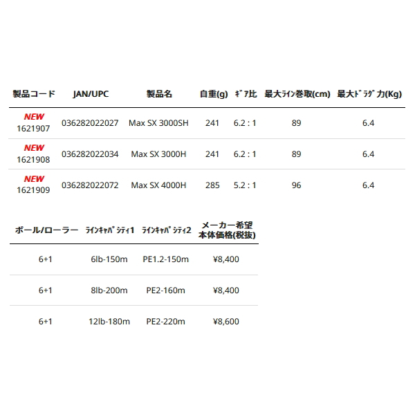 Abu Garcia（アブガルシア） （25年4月新商品） マックス SX