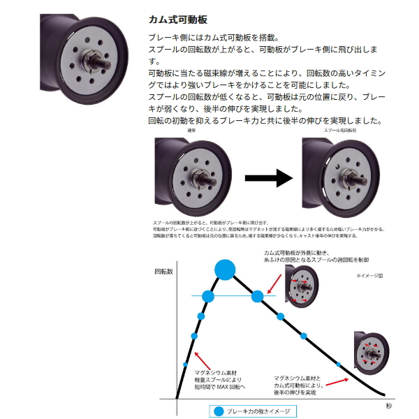 Abu Garcia（アブガルシア） （24年8月新商品） アブワークス ゼノン