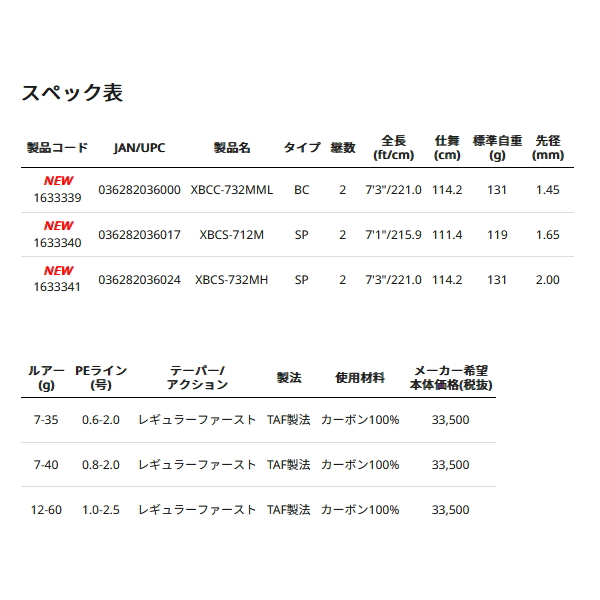 Abu Garcia（アブガルシア） （24年10月新商品） ソルティーステージ