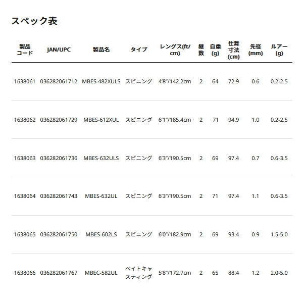 Abu Garcia（アブガルシア） （25年1月新商品） マスビート 4 MBES