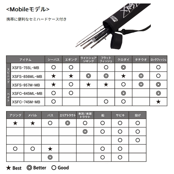 Abu Garcia（アブガルシア） （25年5月新商品） クロスフィールド XSFC