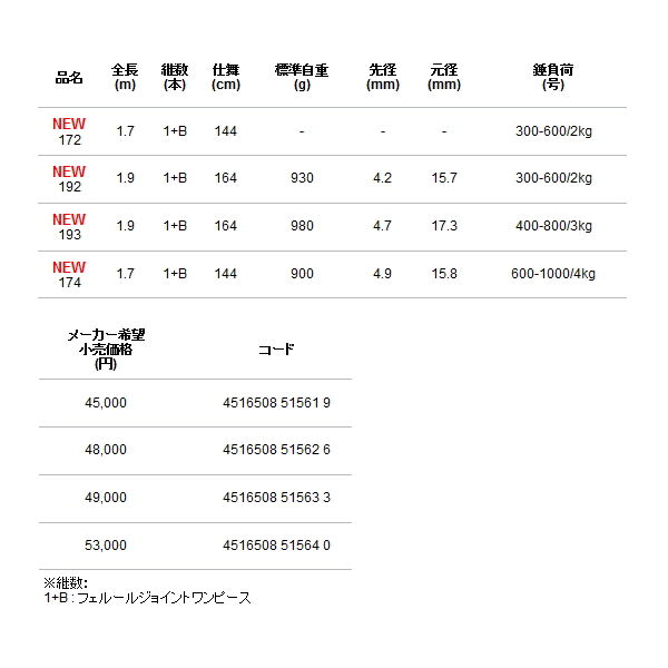 alpha tackle（アルファタックル） （22年5月新商品） ディープ
