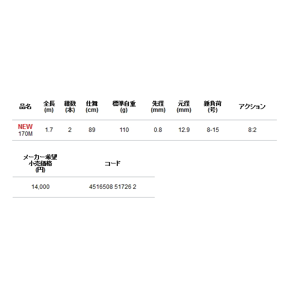 alpha tackle（アルファタックル） （22年5月新商品） 湾フグ FT 170M