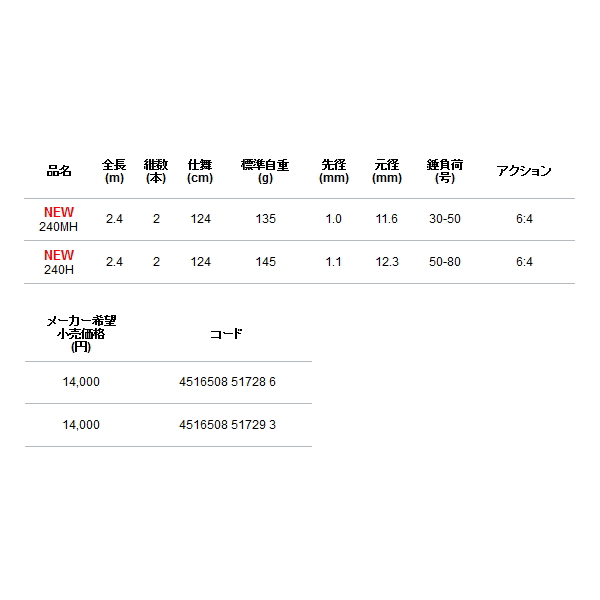 alpha tackle（アルファタックル） （22年5月新商品） 喰わせヒラメ FT