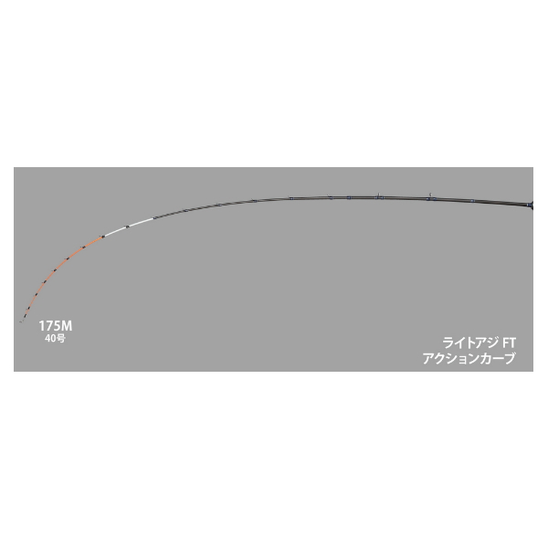 alpha tackle（アルファタックル） （25年4月新商品） ライトアジ FT