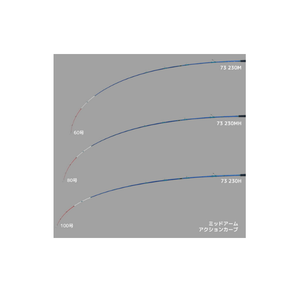 alpha tackle（アルファタックル） （25年10月新商品） 25 ミッド