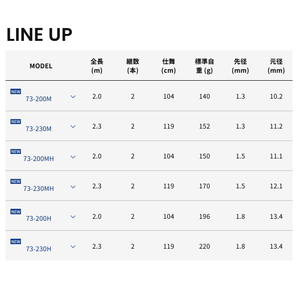 alpha tackle（アルファタックル） （25年10月新商品） 25 ミッド