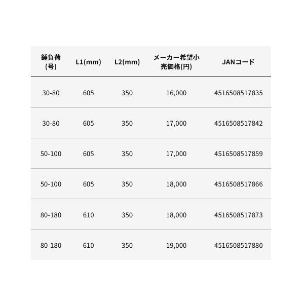 alpha tackle（アルファタックル） （25年10月新商品） 25 ミッド