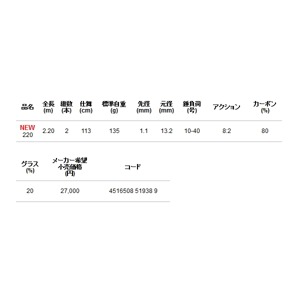 alpha tackle（アルファタックル） （22年9月新商品） 海人